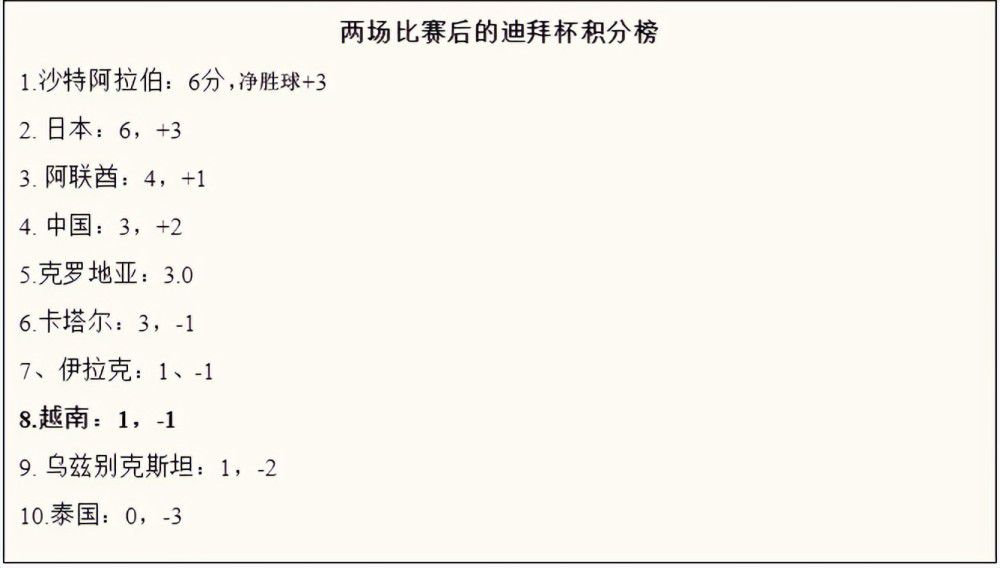 感谢我的队友，皇马，朋友，家人和所有人的爱和支持。